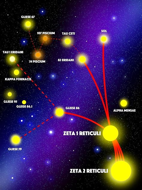 zeta reticuli star system life.